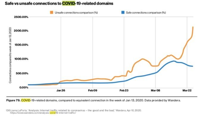 Only 1 in 4 Global Organizations Keep Cardholder Payment Data Secure