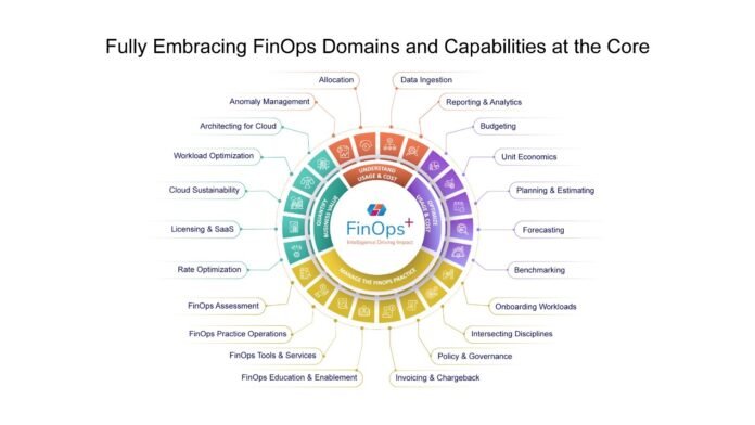 CoreStack Unveils FinOps+ - Intelligence Driving Impact