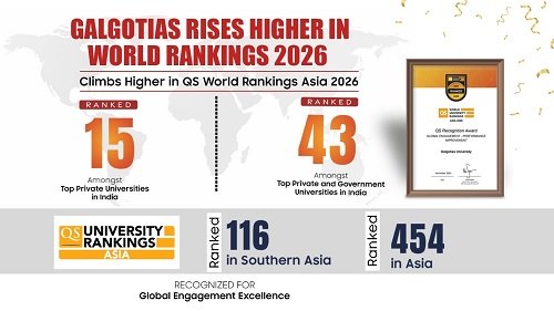 Galgotias University Soars to New Heights in QS World Rankings 2026 - Marking a Continued Global Rise