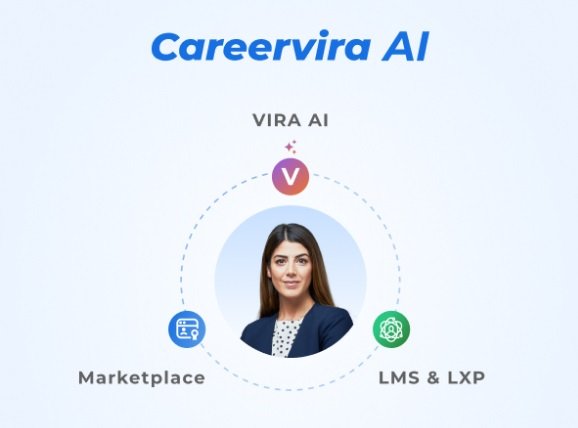 Careervira AI Ranks Among World's Top 10 LMS and LXP Platforms, Announces January 2026 Launch of HR-Focused AI Assistant and Agentic AI Suite