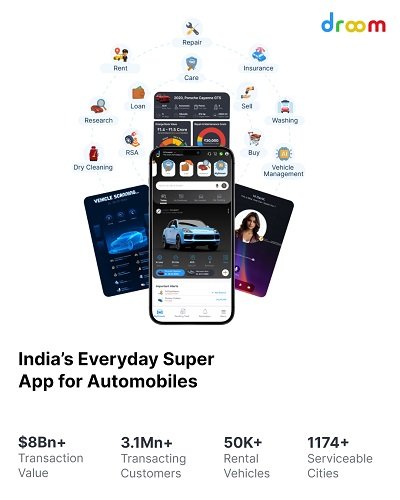 Droom Announces Transformational Leap: From Marketplace to India's AI-Powered Everyday Super App for Automobiles