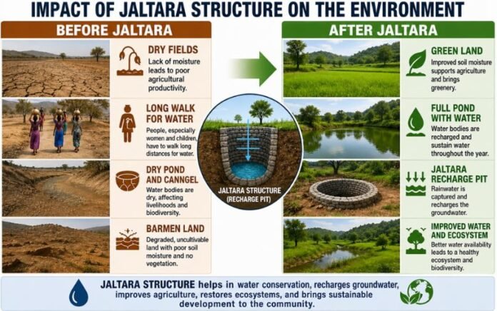 Jalna's Transformation from Drought to Water Security: The Art of Living and SGF