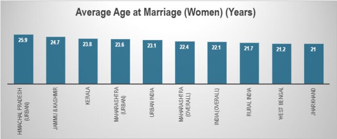 The Great Indian Pause: Marriage and Motherhood Forcing Millions of Women Out of India's Workforce