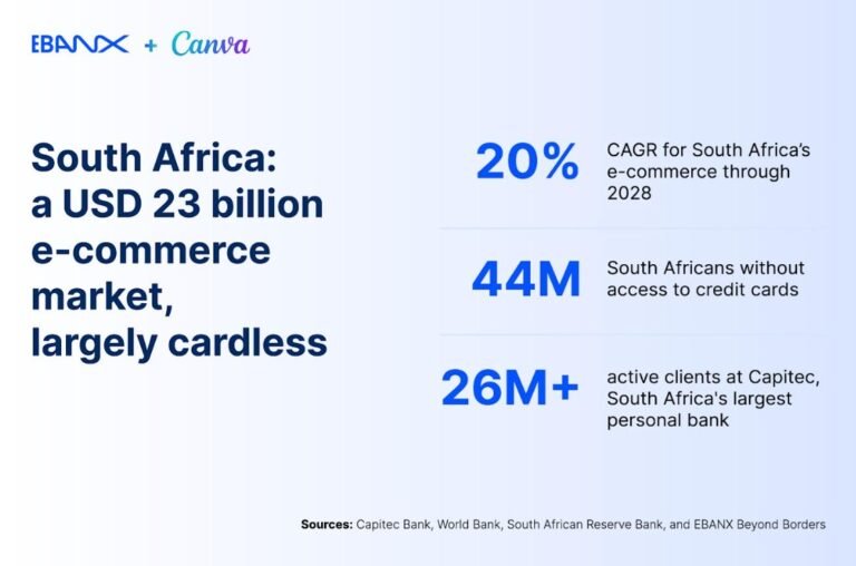 Canva Partners with EBANX and Capitec Pay to Unlock Cardless Subscriptions for South Africans